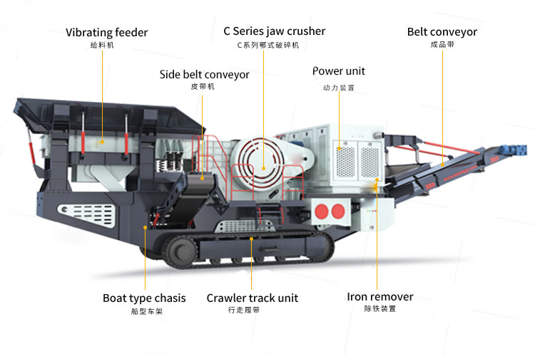 MGM crawler crushing plant for complete stone crushing solutions