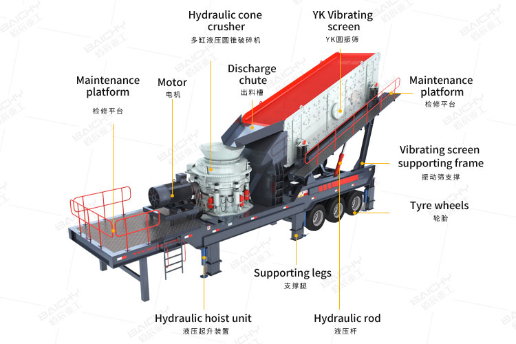 MGM mobile cone crusher plant for secondary crushing