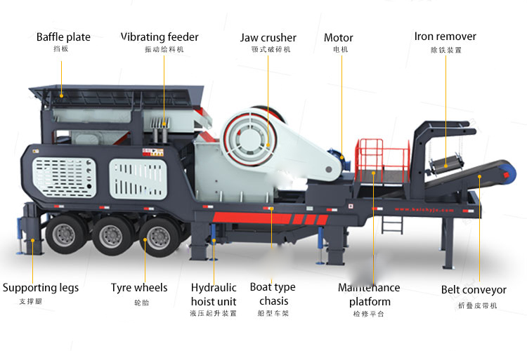 MGM mobile jaw crusher plant for flexible crushing projects